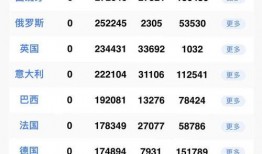 新冠病毒新闻爆料最新数据,全球疫情走势与疫苗接种进展概览